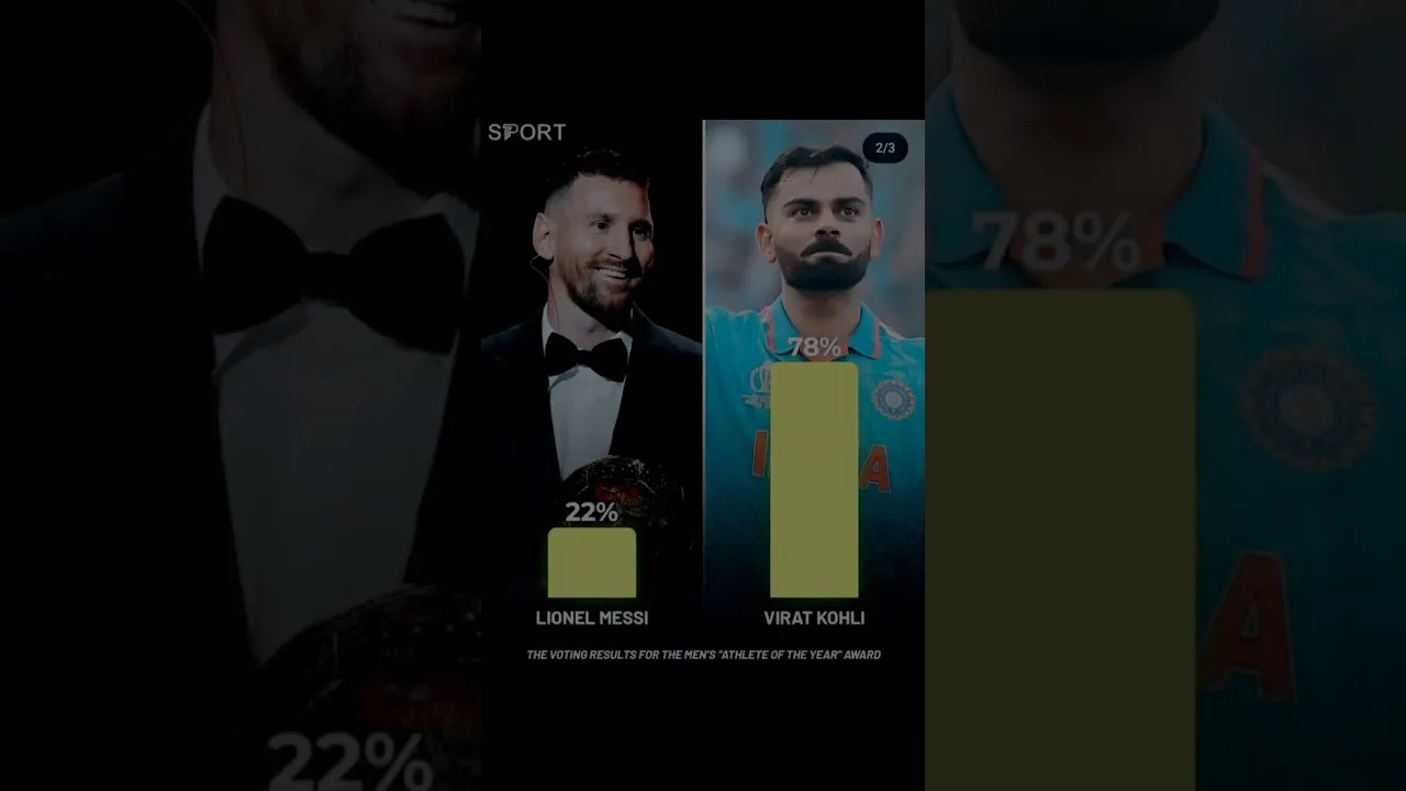 virat kohli vs Lionel Messi || #shorts #messi #virat #virat