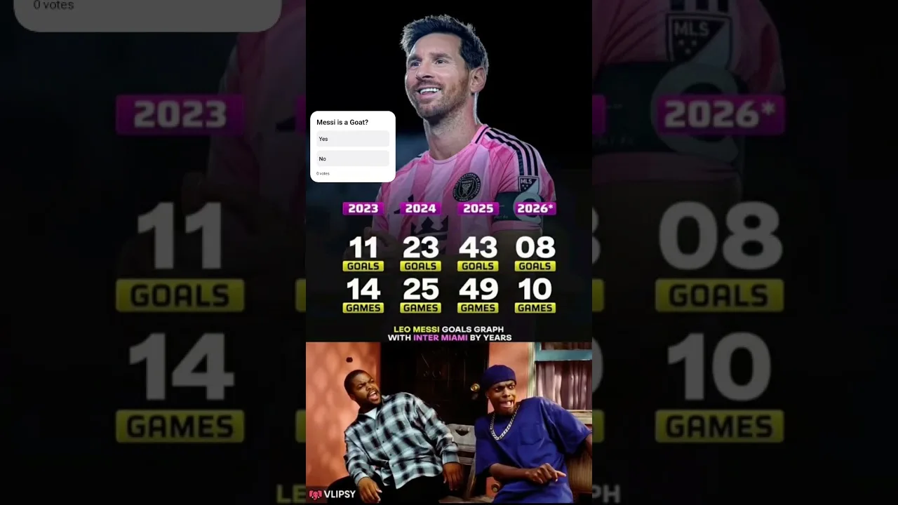 🔥 EXPLOSION DE BUT DE Lionel Messi ! 😱 Les statistiques de l’Inter Miami 2023-2026 vous choqueront ! ⚽📈