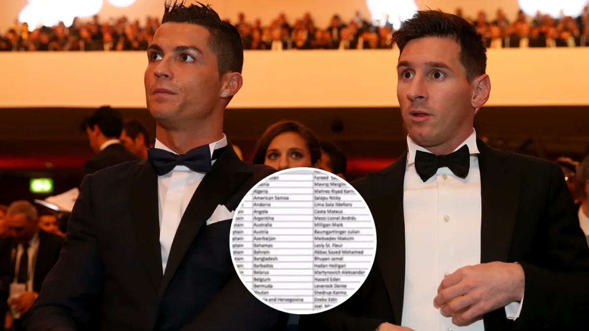 Tous les joueurs pour lesquels Lionel Messi et Cristiano Ronaldo ont voté aux prix FIFA Best et Ballon d’Or depuis 2010 – Football News