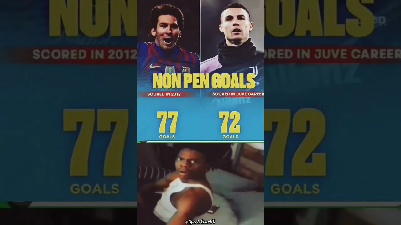The Different Between GOAT And Ronaldo | Leo Messi | World