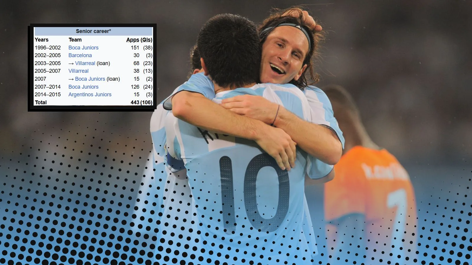Pouvez-vous nommer ces 10 coéquipiers de Lionel Messi à partir de leur parcours Wiki ?