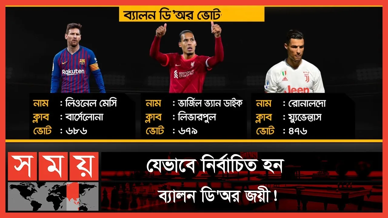 ব্যালন ডি'অর রেকর্ড সপ্তমবার জিতবেন মেসি? | Ballon